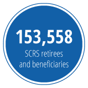 146,131 SCRS retirees and beneficiaries
